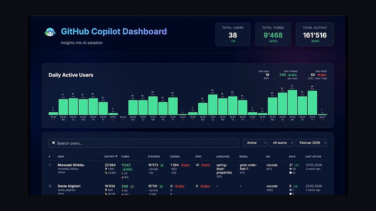 The 10 Best AI Tools for Coding in 2027