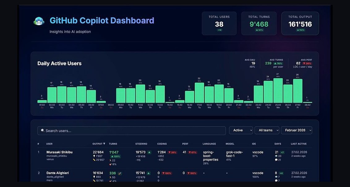 The 10 Best AI Tools for Coding in 2027