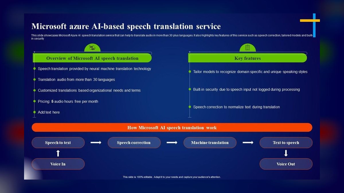 The 10 Best AI Voice Generators in 2027 — figure 8
