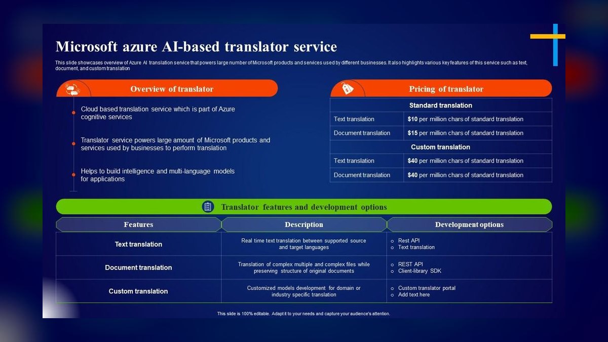 The 10 Best AI Tools for Translation in 2027 — figure 9