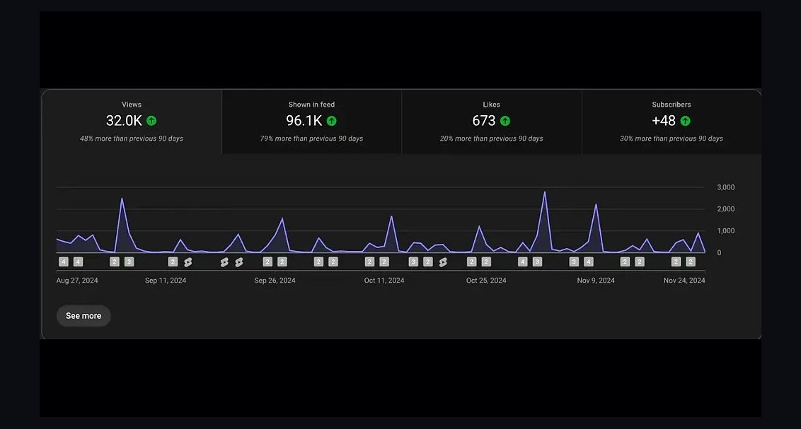 The 10 Best AI Tools for Content Repurposing in 2027