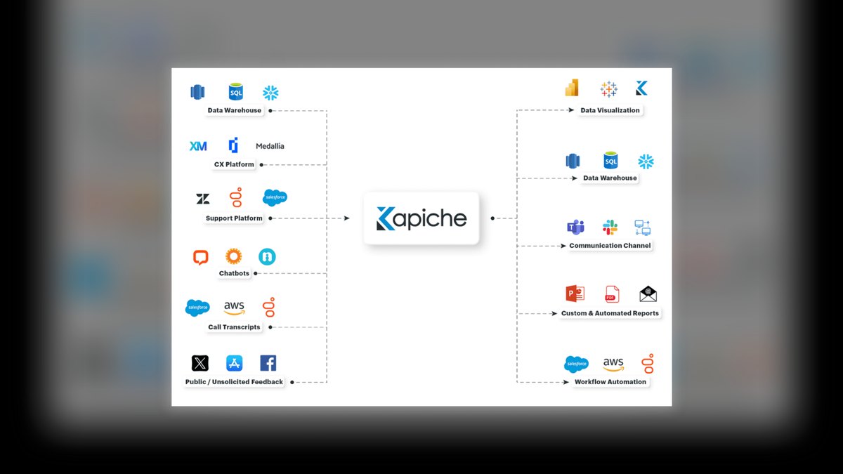 The 10 Best AI Tools for Customer Feedback Analysis in 2027 — figure 10