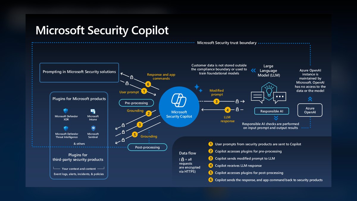 The 10 Best AI Tools for Cybersecurity in 2027 — figure 2