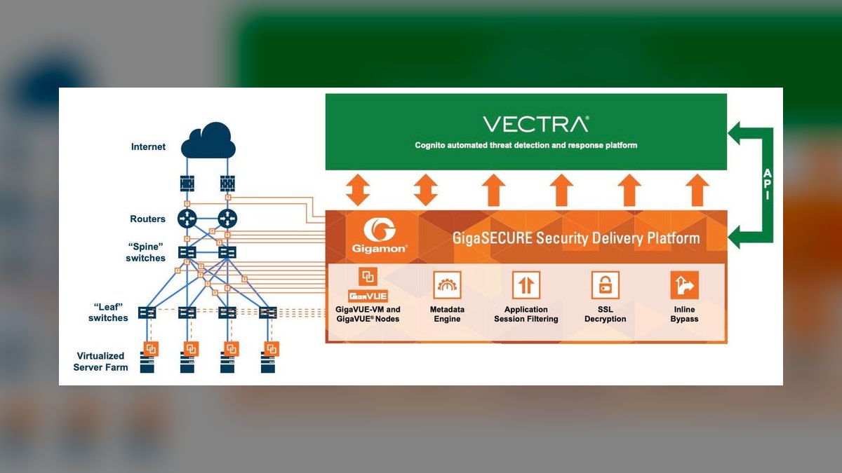 The 10 Best AI Tools for Cybersecurity in 2027 — figure 7