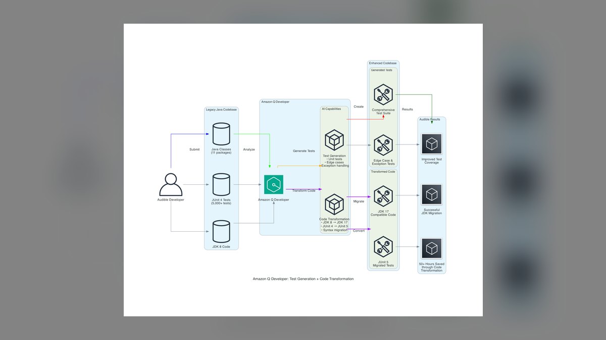 The 10 Best AI Tools for DevOps Automation in 2027 — figure 2
