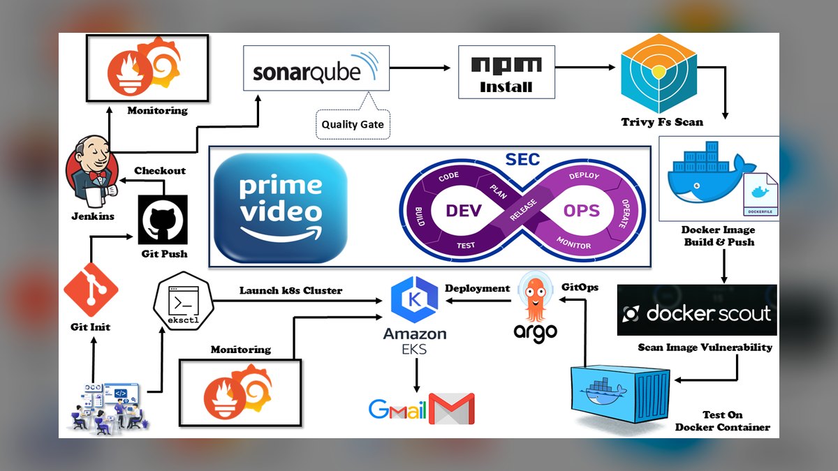 The 10 Best AI Tools for DevOps Automation in 2027 — figure 3