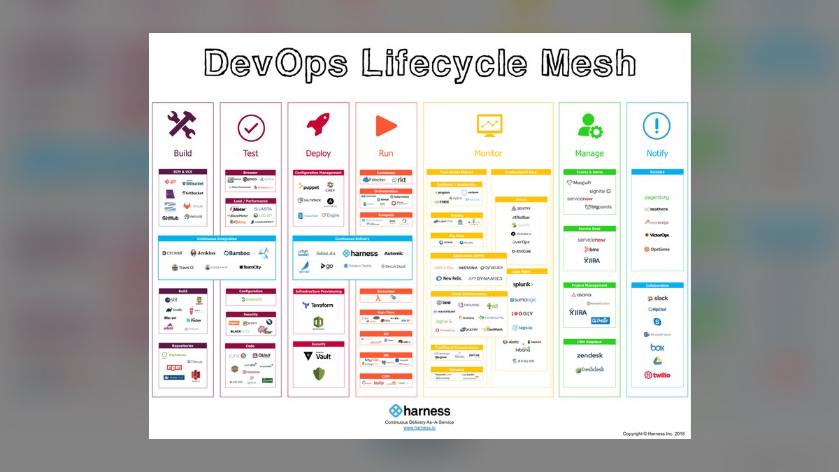 The 10 Best AI Tools for DevOps Automation in 2027 — figure 4