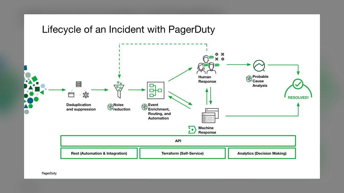 The 10 Best AI Tools for DevOps Automation in 2027 — figure 7
