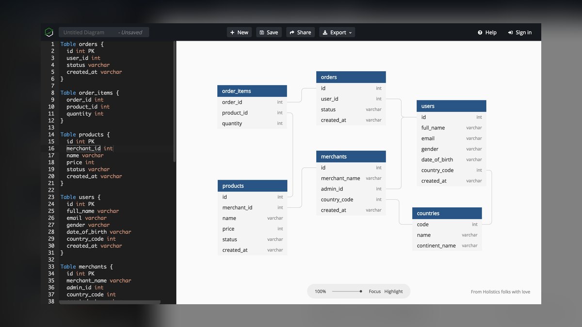 The 10 Best AI Tools for Database Design in 2027 — figure 10