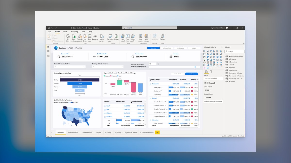 The 10 Best AI Tools for Business Dashboards in 2027 — figure 1