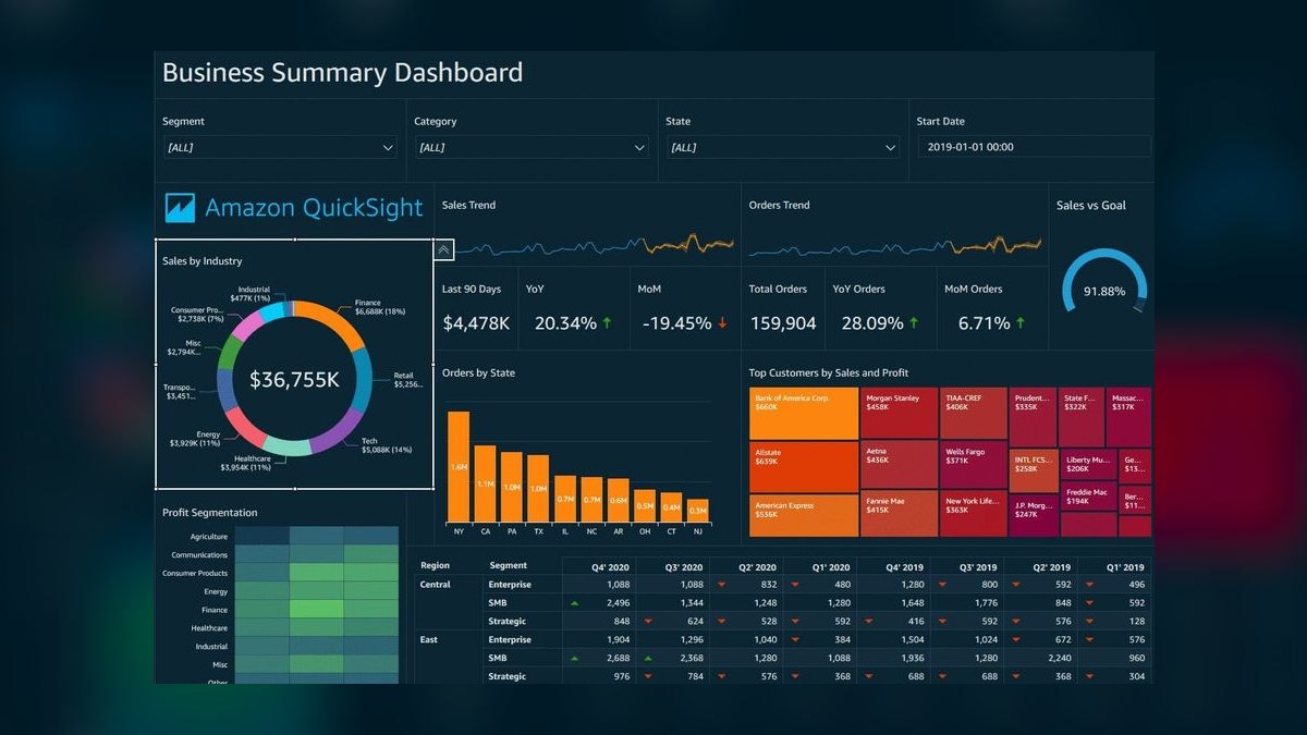 The 10 Best AI Tools for Business Dashboards in 2027 — figure 5