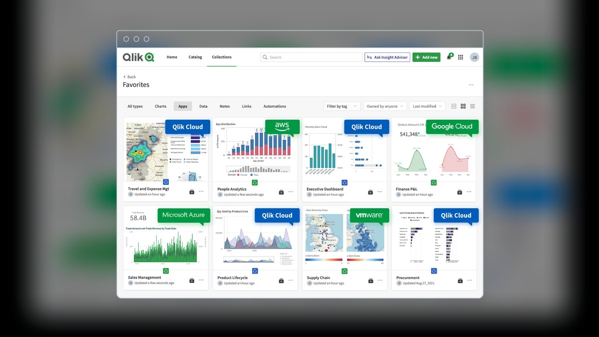 The 10 Best AI Tools for Business Dashboards in 2027 — figure 6