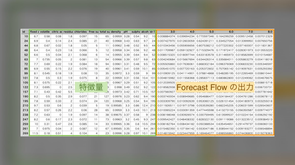 The 10 Best AI Tools for Sales Forecasting in 2027 — figure 5