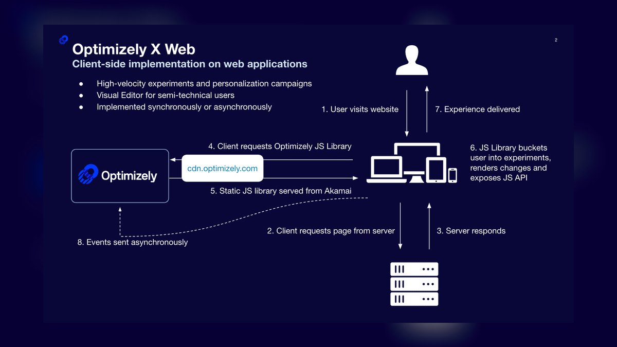 The 10 Best AI Tools for A/B Testing in 2027 — figure 1