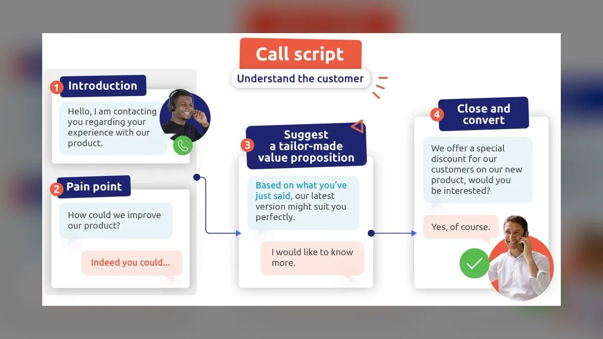 The 10 Best AI Tools for Sales Scripts in 2027 — figure 9