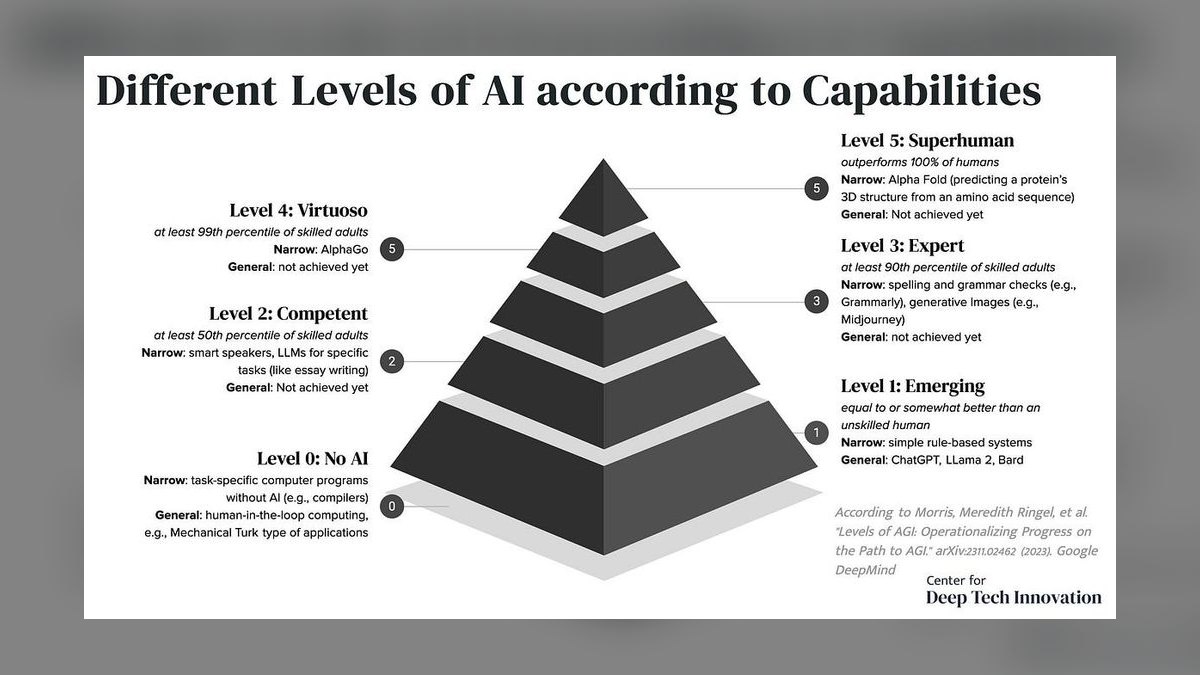 The 10 Best AI Tools for Call Coaching in 2027 — figure 7