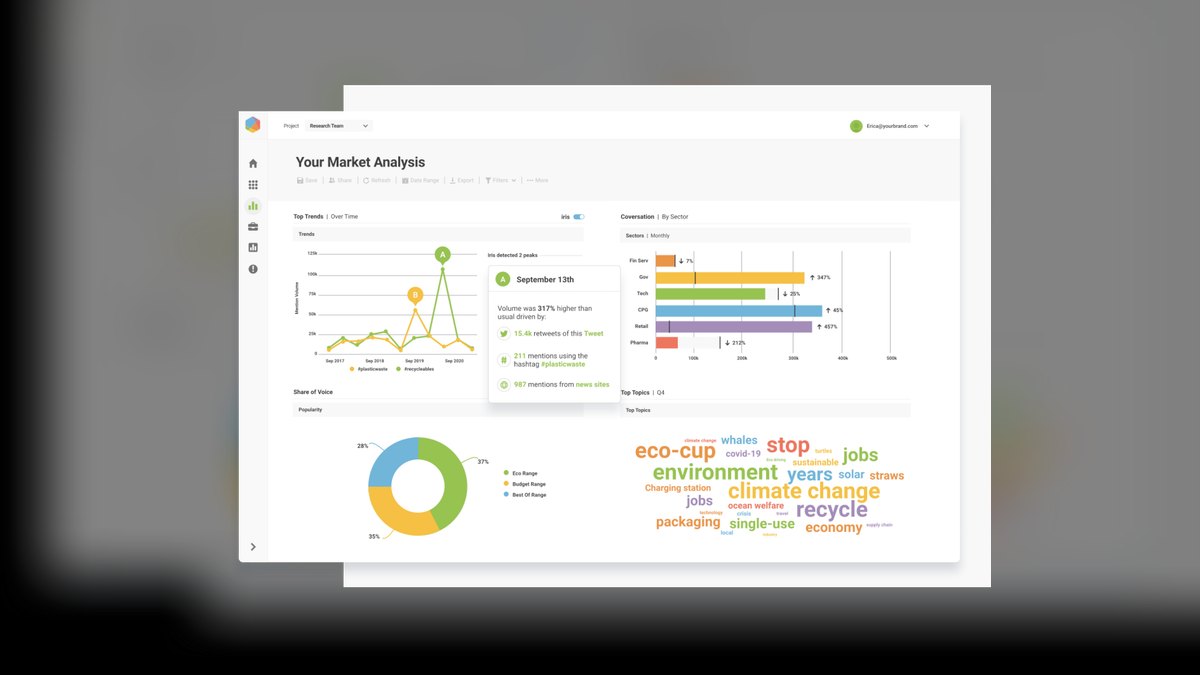 The 10 Best AI Tools for Market Research in 2027 — figure 2