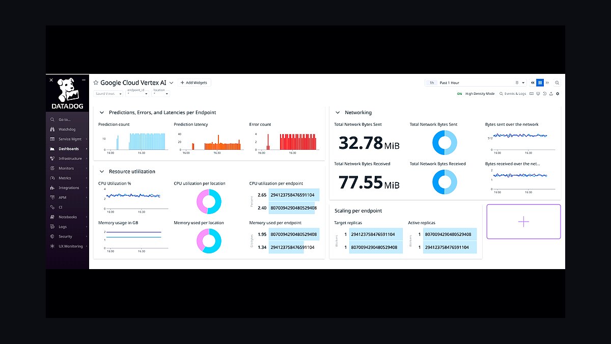The 10 Best AI Tools for Trend Forecasting in 2027