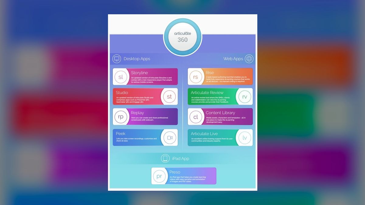 The 10 Best AI Tools for Online Course Creation in 2027 — figure 2