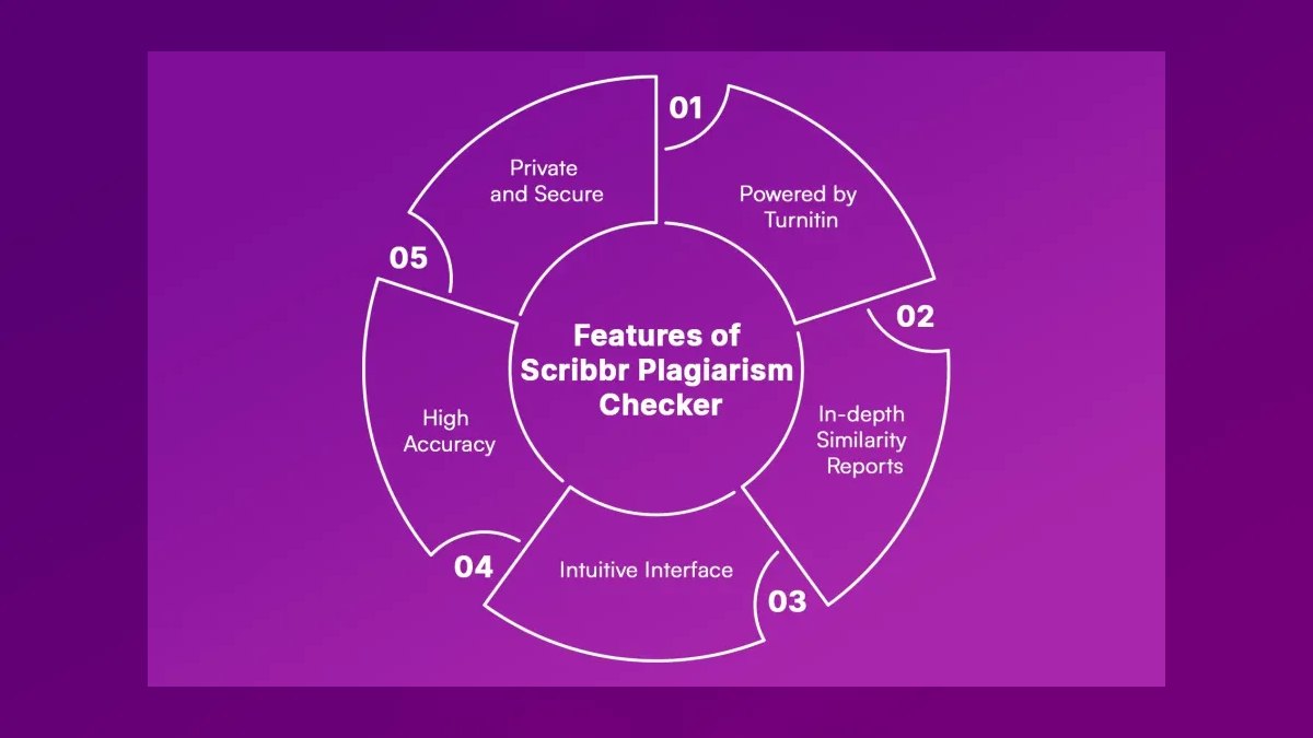 The 10 Best AI Tools for Plagiarism Detection in 2027 — figure 7