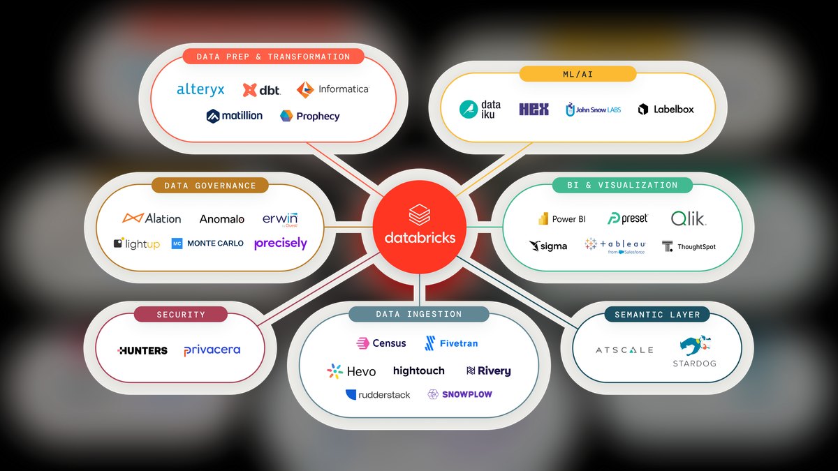 The 10 Best AI Tools for Customer Churn Prediction in 2027 — figure 6