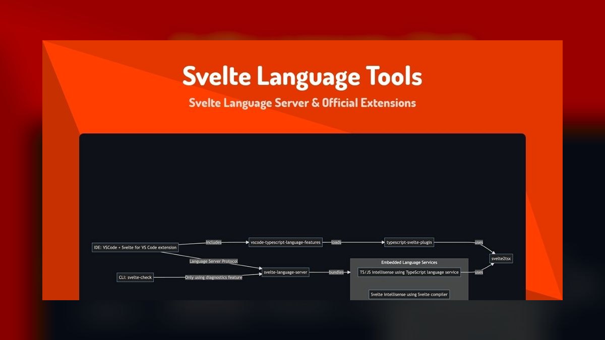The 10 Best AI Tools for Svelte Development in 2027