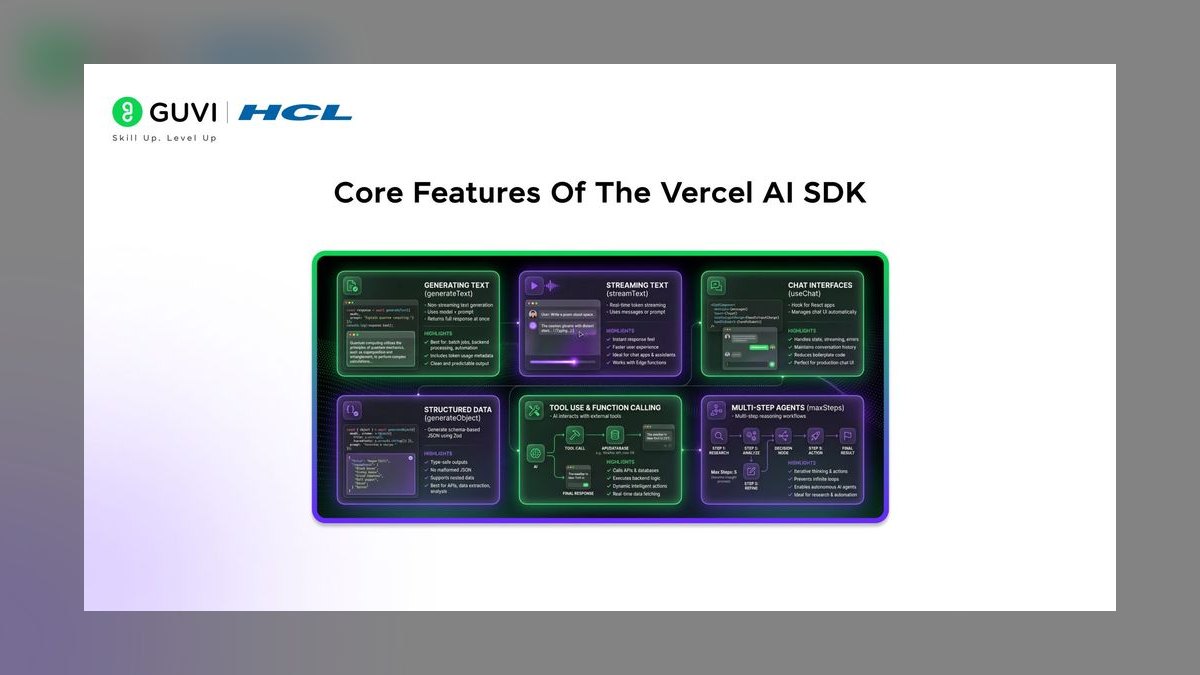 The 10 Best AI Tools for Jamstack Sites in 2027