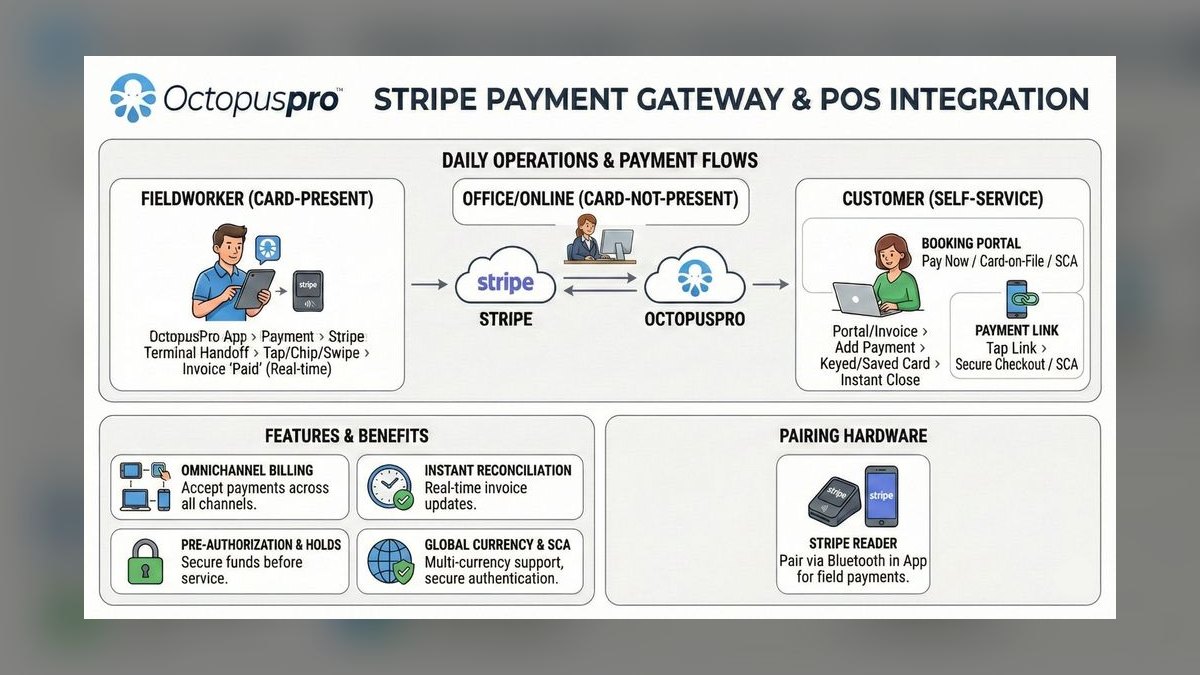 The 10 Best AI Tools for Payment Integration in 2027