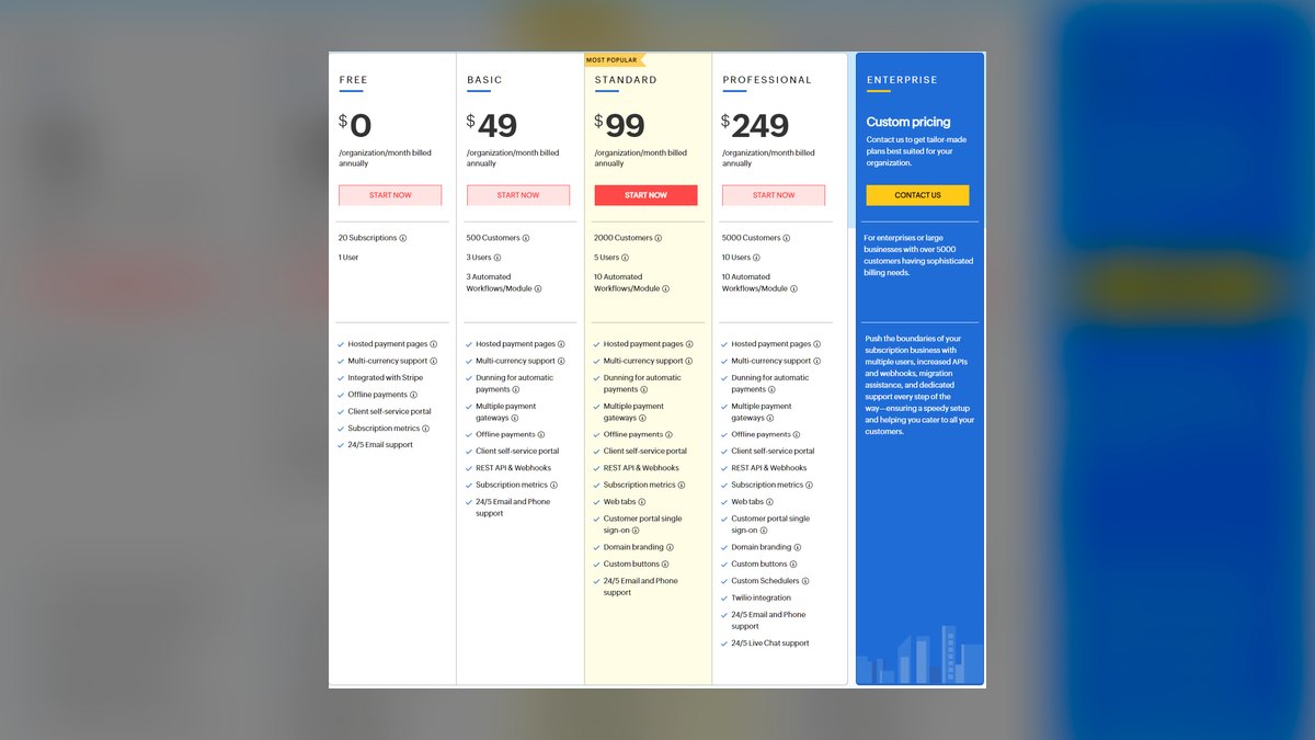 The 10 Best AI Tools for Subscription Billing in 2027 — figure 10