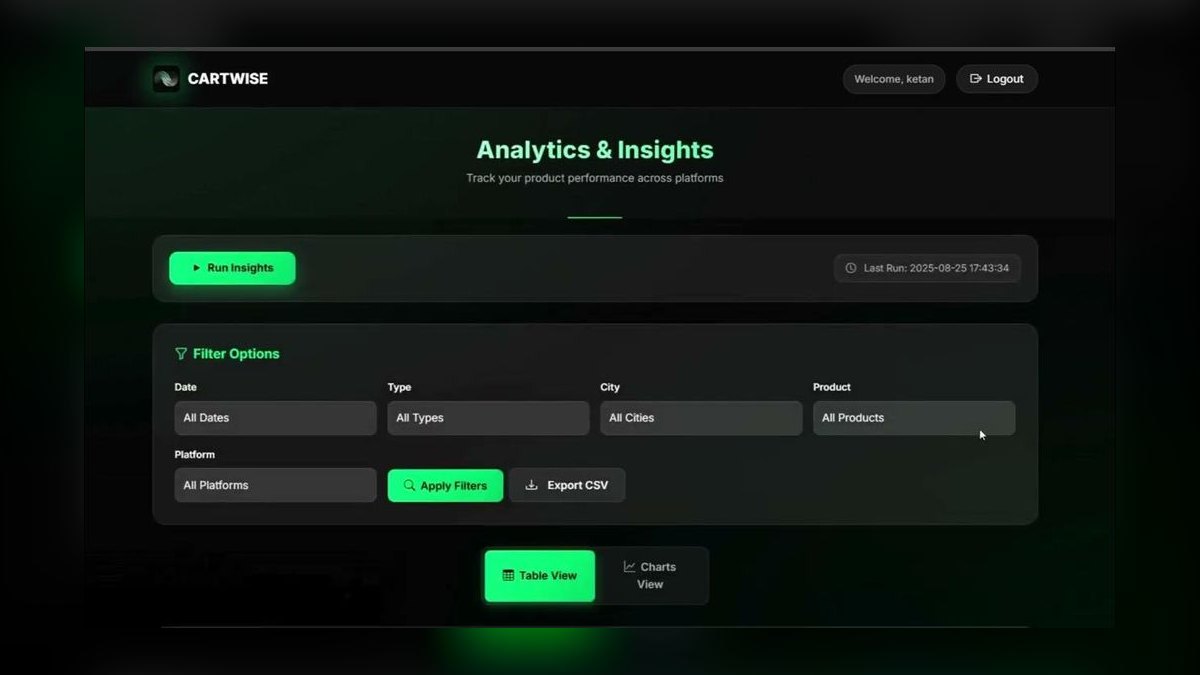 The 10 Best AI Tools for Checkout Optimization in 2027 — figure 2