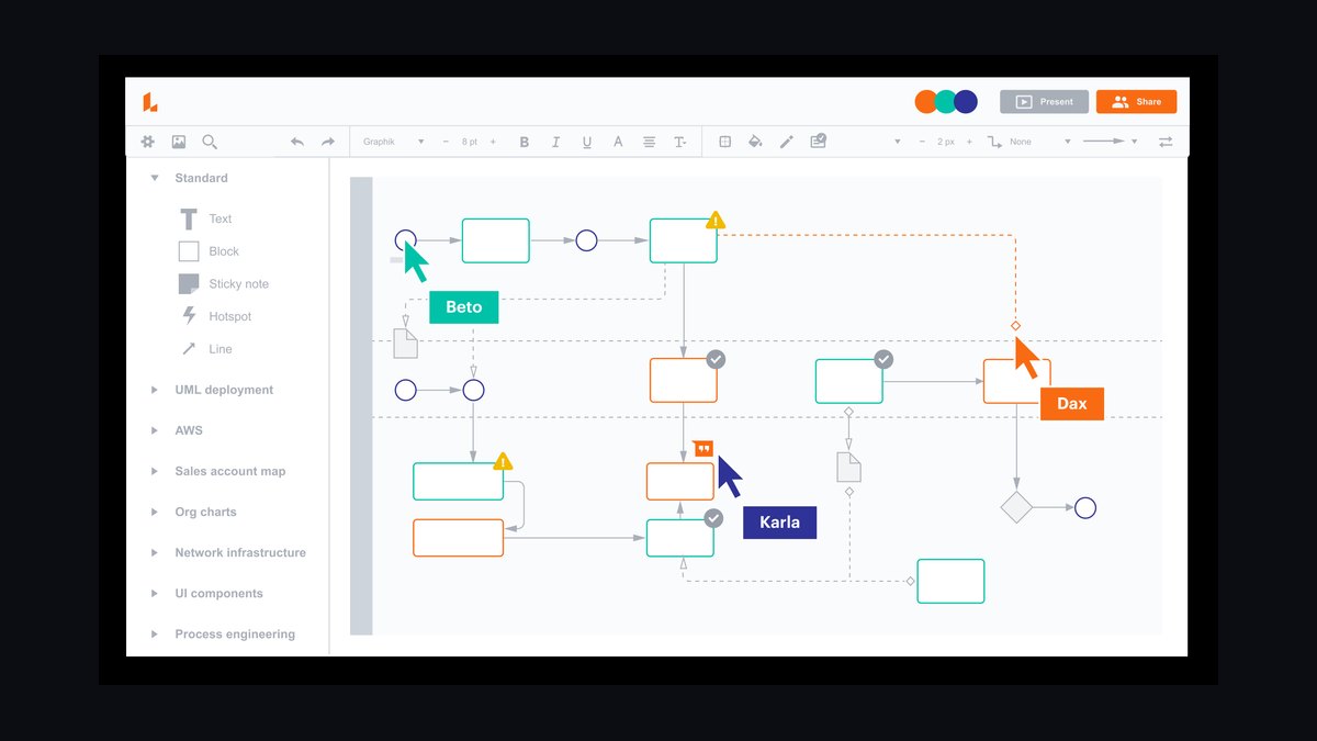 The 10 Best AI Tools for Web Wireframing in 2027 — figure 9