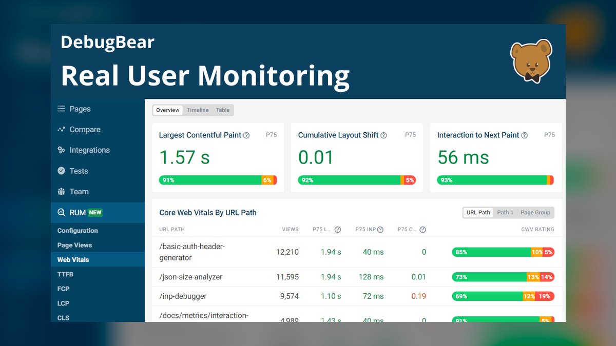 The 10 Best AI Tools for Website Speed Testing in 2027 — figure 7