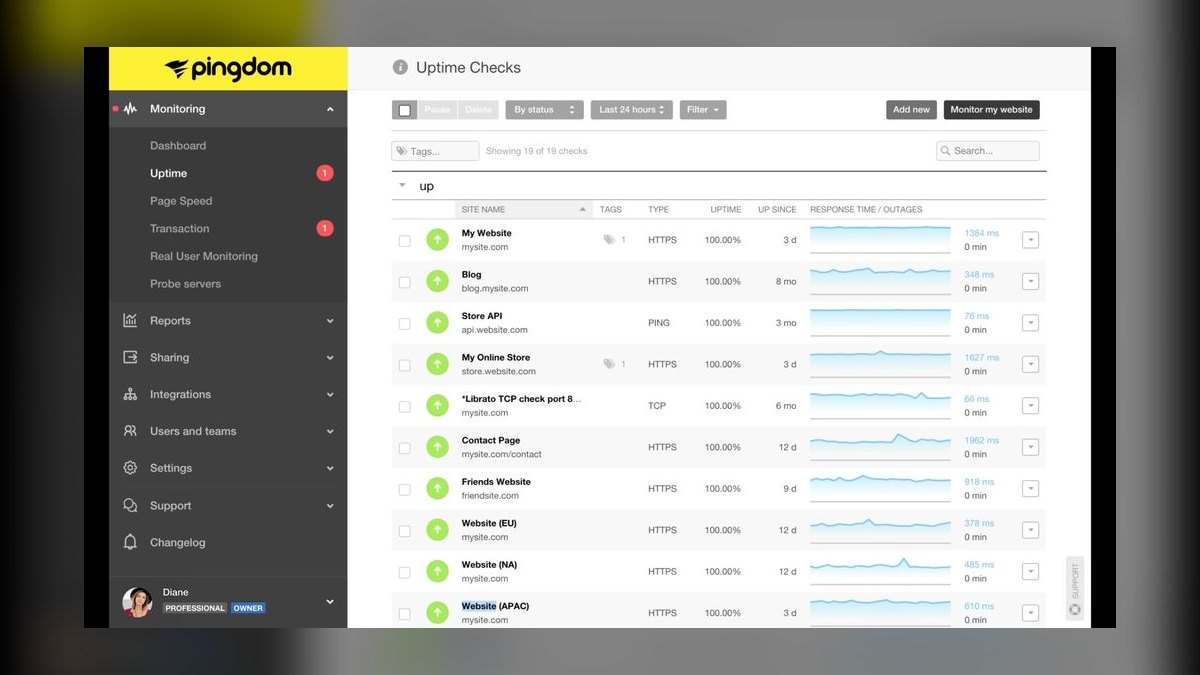 The 10 Best AI Tools for Website Speed Testing in 2027 — figure 8