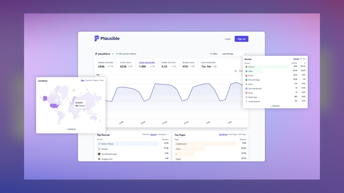 The 10 Best AI Tools for Website Analytics in 2027 — figure 1