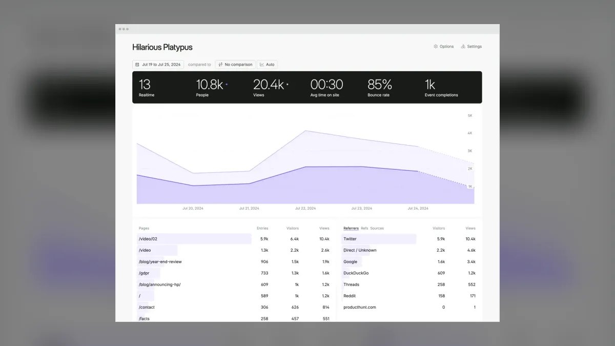 The 10 Best AI Tools for Website Analytics in 2027 — figure 4