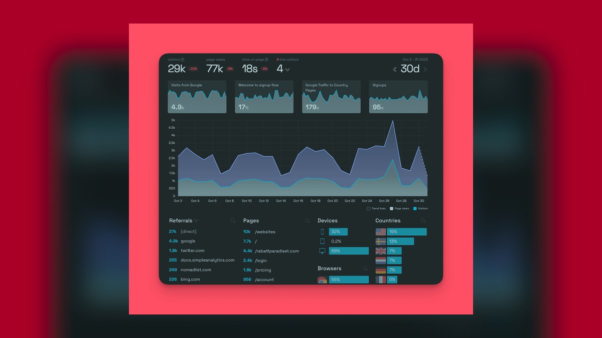 The 10 Best AI Tools for Website Analytics in 2027 — figure 6