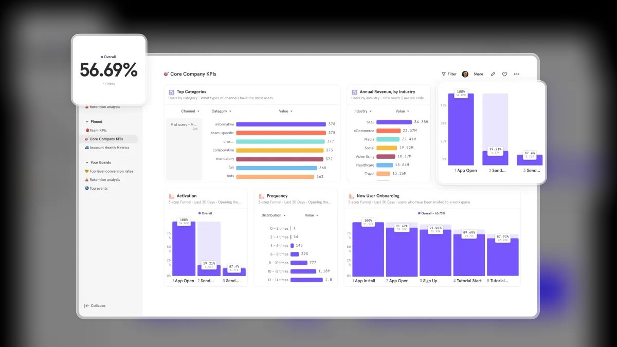 The 10 Best AI Tools for Website Analytics in 2027 — figure 9