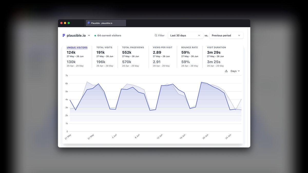 The 10 Best AI Tools for Website Analytics in 2027
