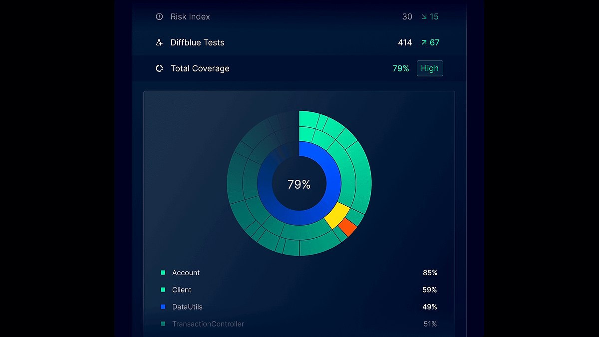 The 10 Best AI Tools for Unit Testing in 2027
