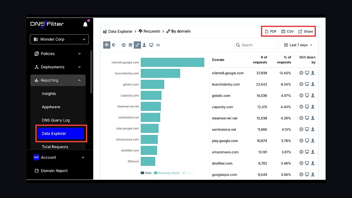 The 10 Best AI Tools for Domain and DNS Management in 2027 — figure 6