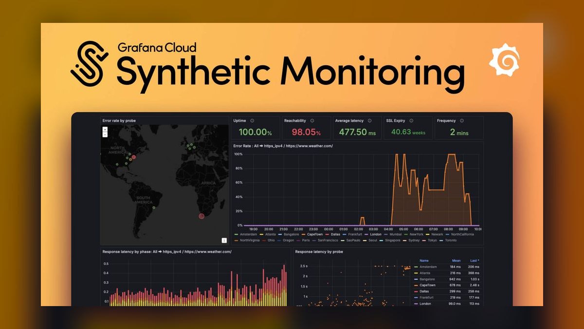 The 10 Best AI Tools for Website Monitoring in 2027 — figure 7