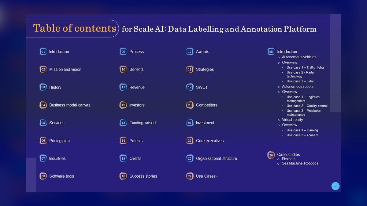 The 10 Best AI Data Labeling Services in 2027 — figure 1