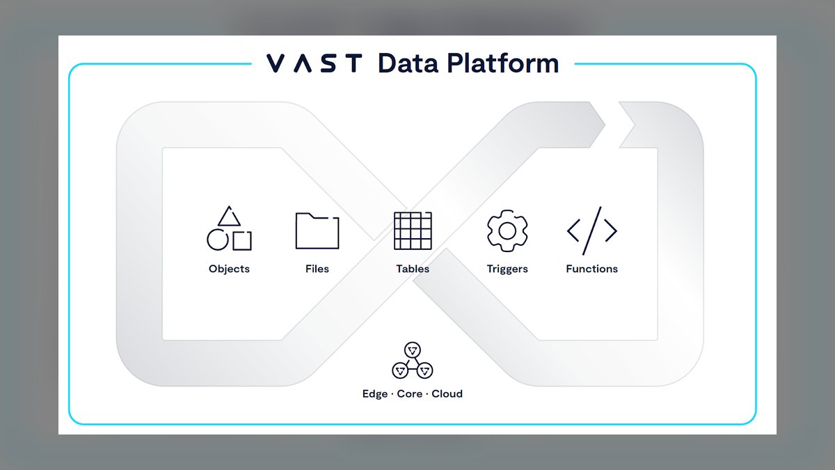 The 10 Best AI Storage Solutions for Large Datasets in 2027 — figure 4