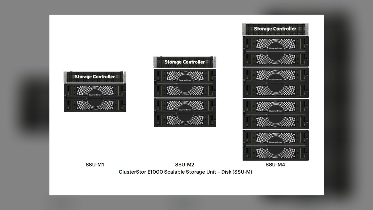 The 10 Best AI Storage Solutions for Large Datasets in 2027 — figure 7