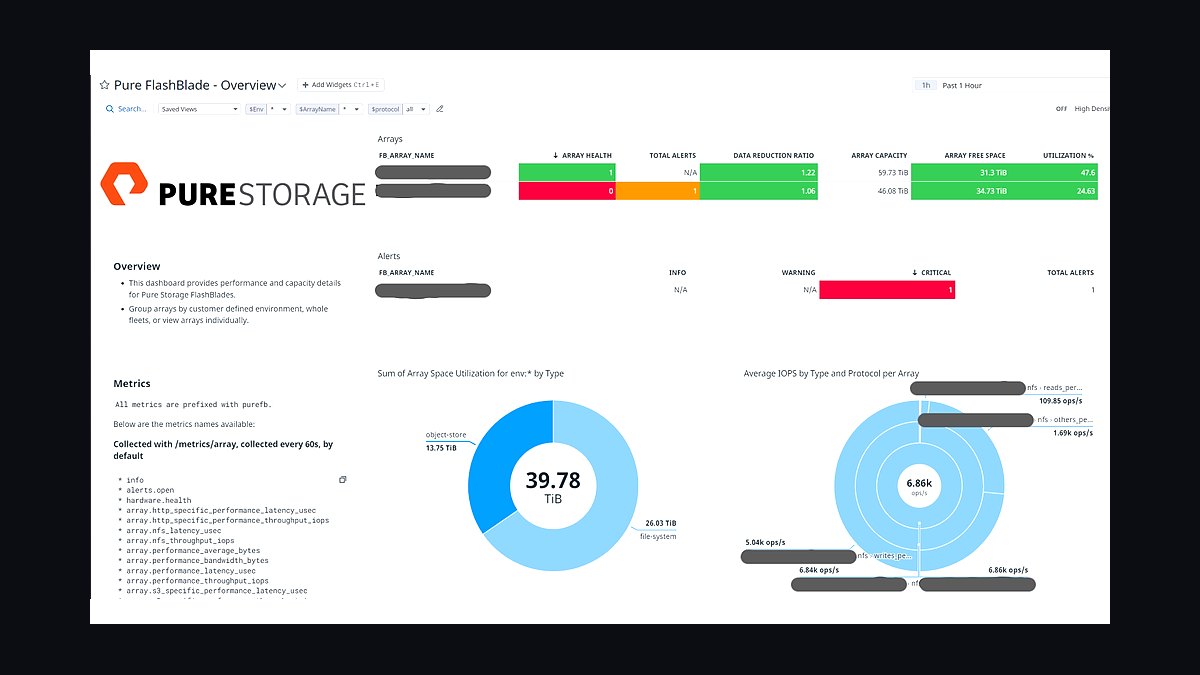 The 10 Best AI Storage Solutions for Large Datasets in 2027