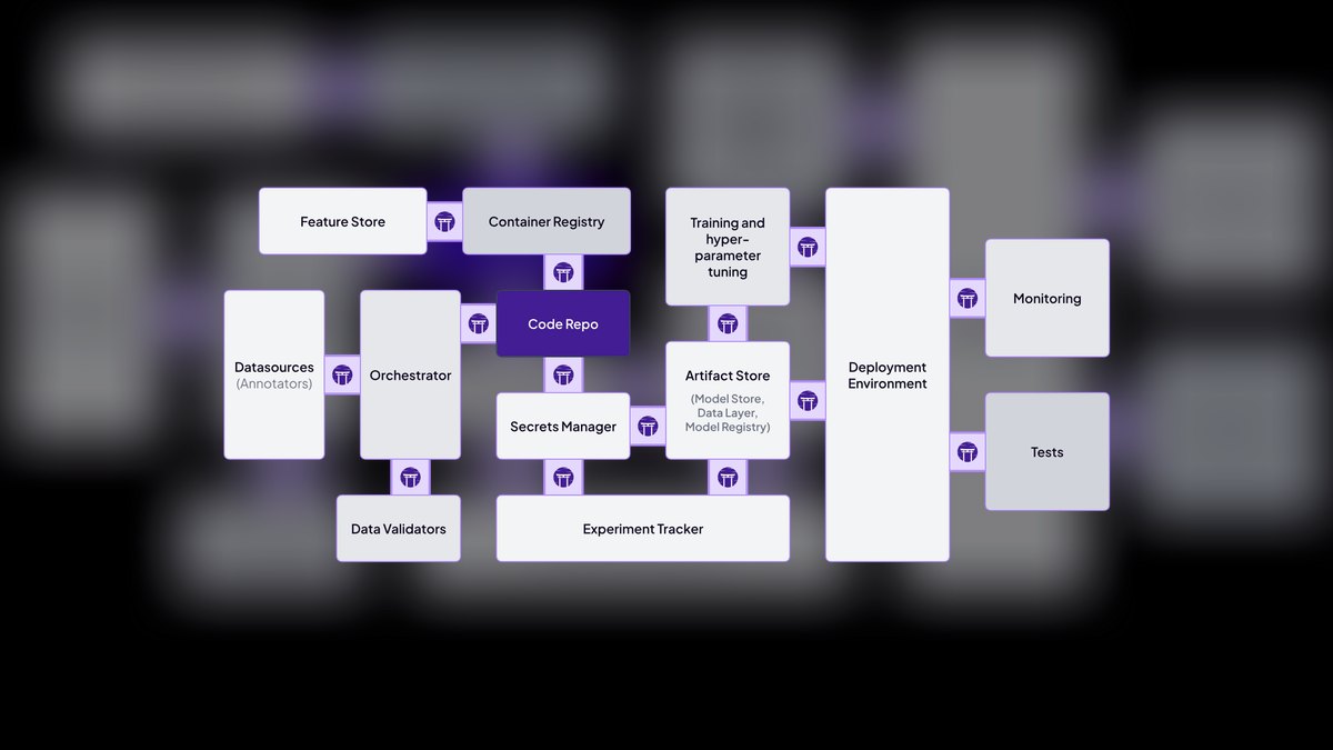 The 10 Best MLOps Platforms for Model Management in 2027 — figure 1
