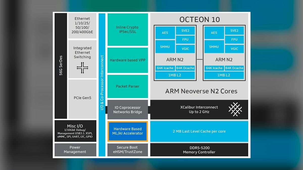 The 10 Best AI Networking Solutions for Data Centers in 2027 — figure 9