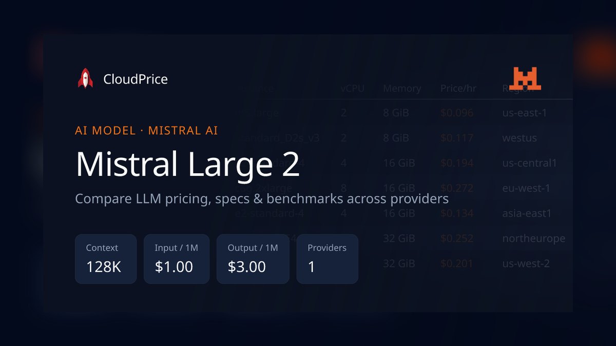 The 10 Best Open Source AI Models to Self-Host in 2027 — figure 2