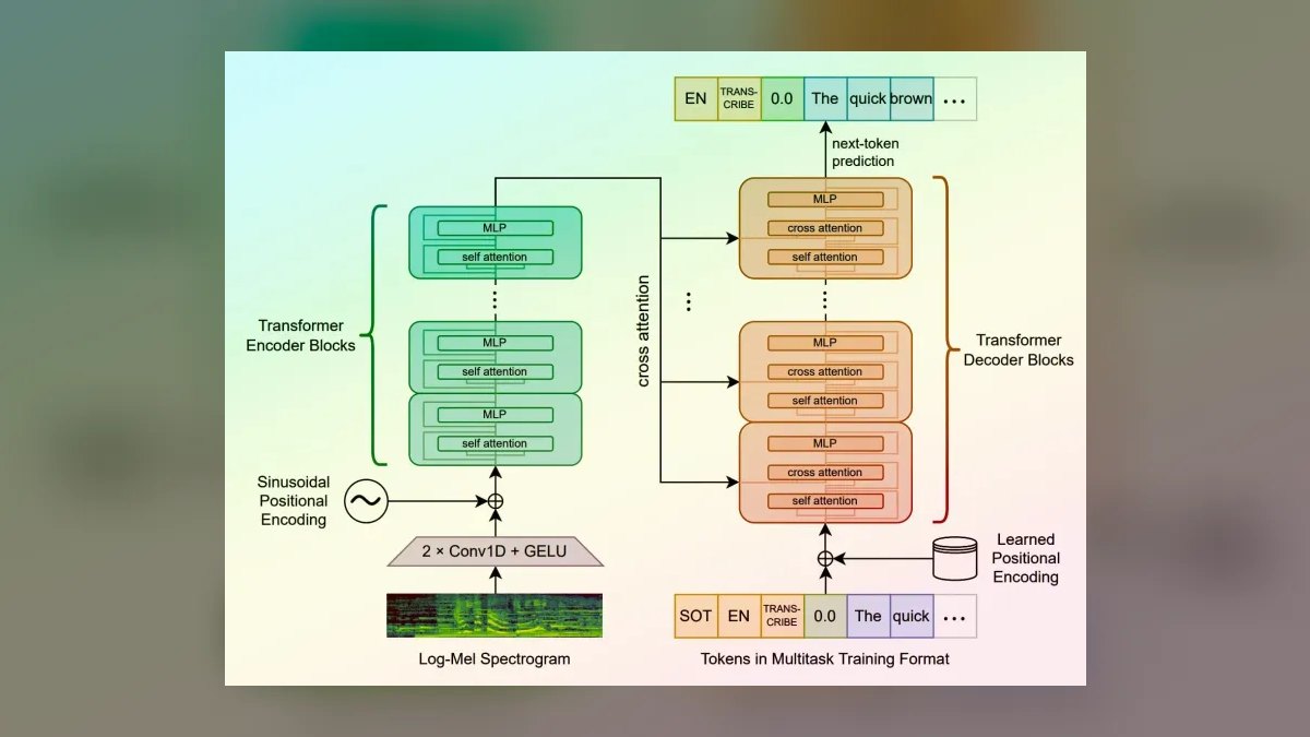 The 10 Best Open Source AI Models to Self-Host in 2027 — figure 4