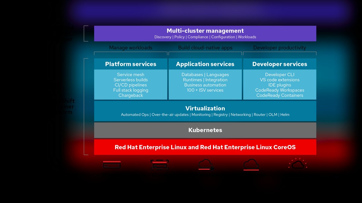 The 10 Best Kubernetes Distributions for AI Workloads in 2027 — figure 1